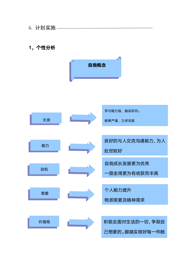 财会类专业职业生涯规划.doc第3页