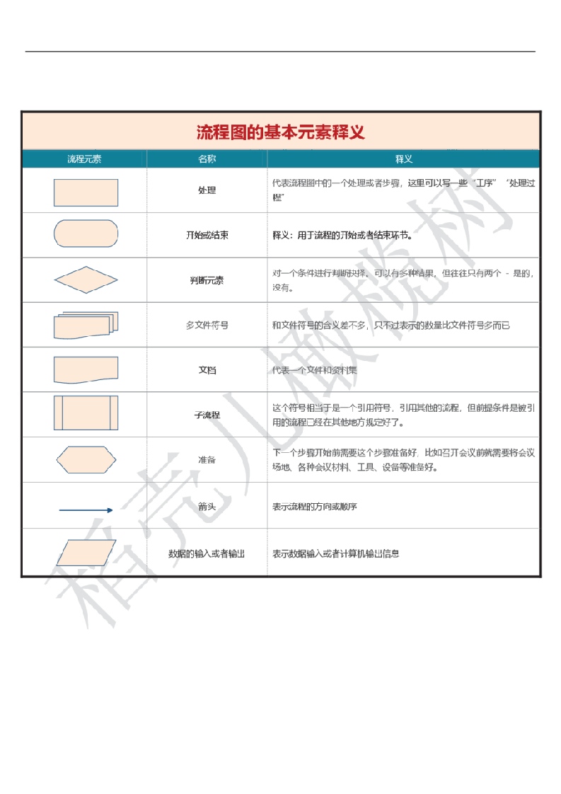 办公用品采购工作流程图.docx第2页