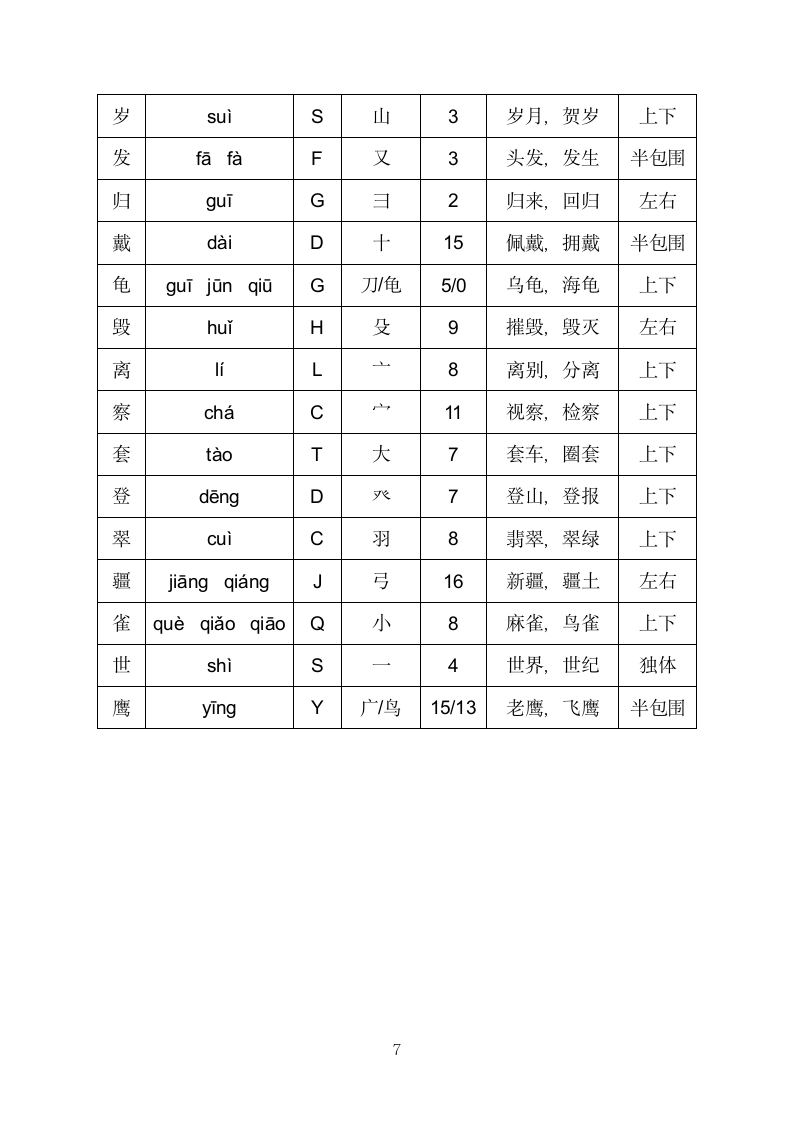 小学二年级语文上册练习题查字典练习带答案.docx第7页