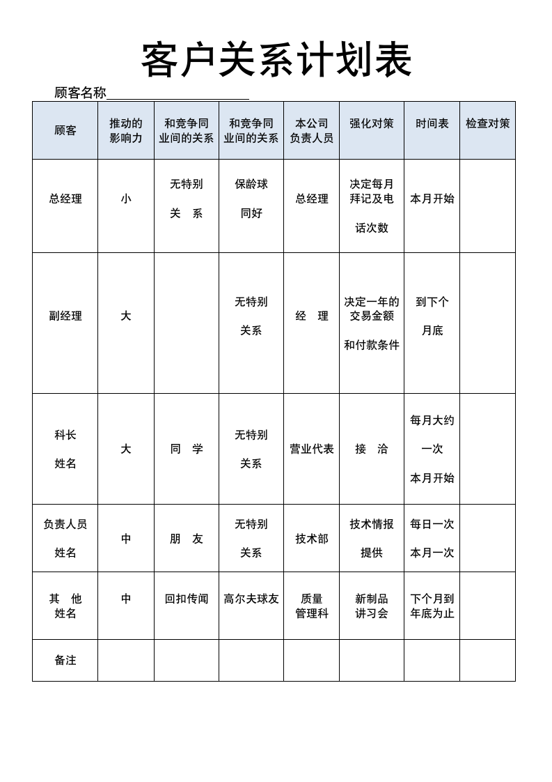 客户关系计划表.doc第1页