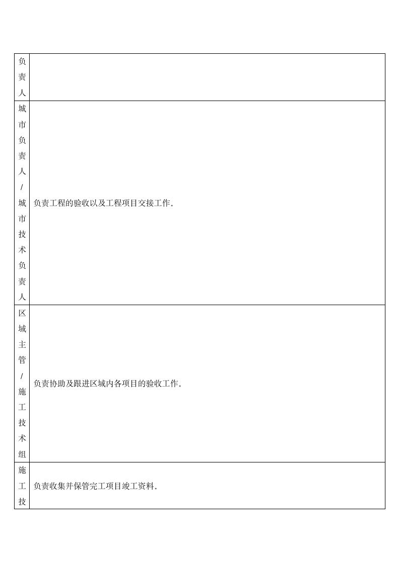 智能化工程验收交接管理办法.docx第2页