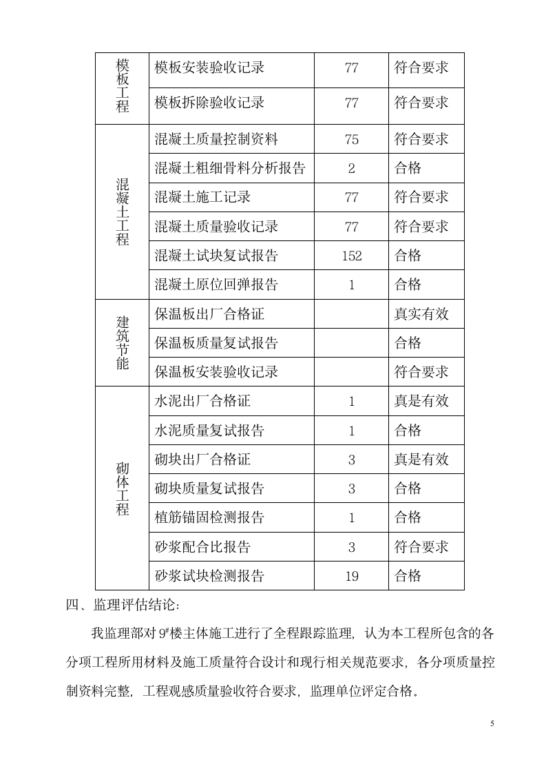 9楼主体工程验收监理评估报告共5页.doc第6页