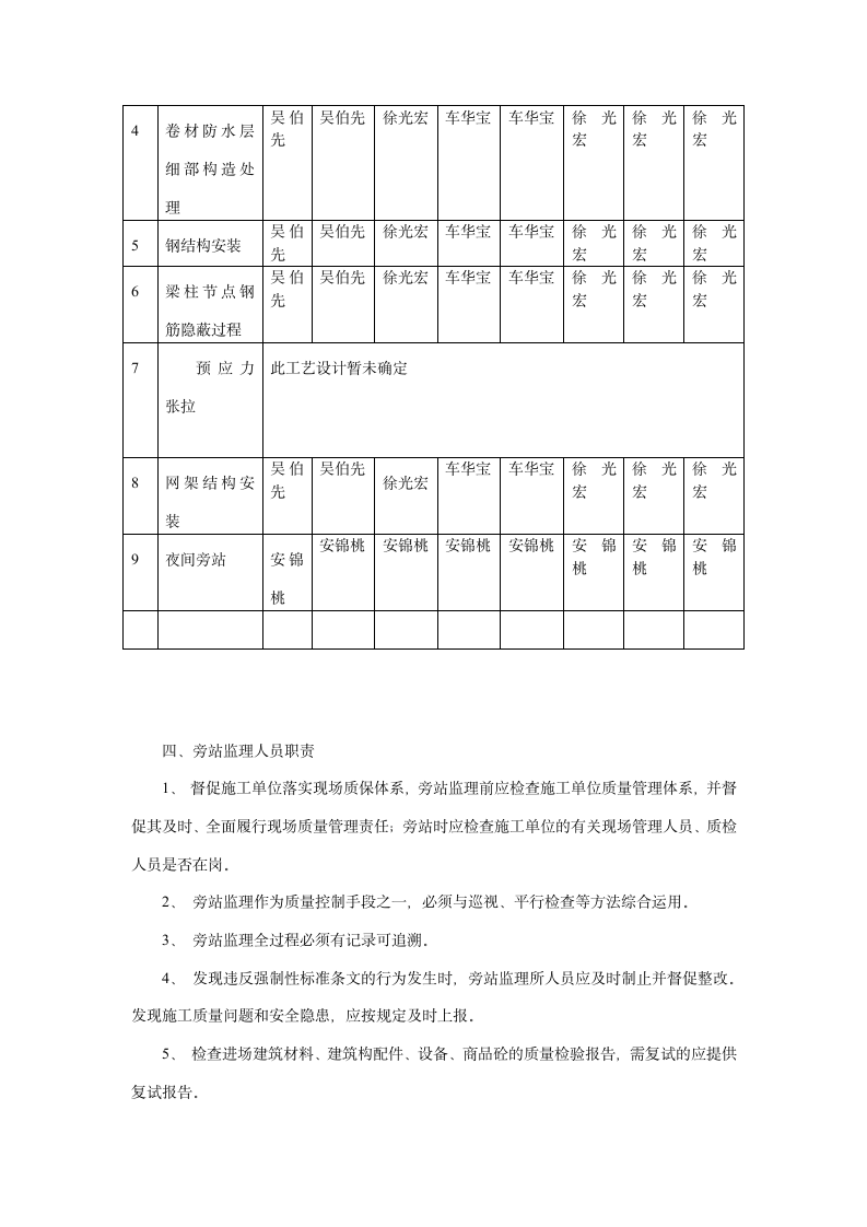 工程实施旁站监理.doc第3页