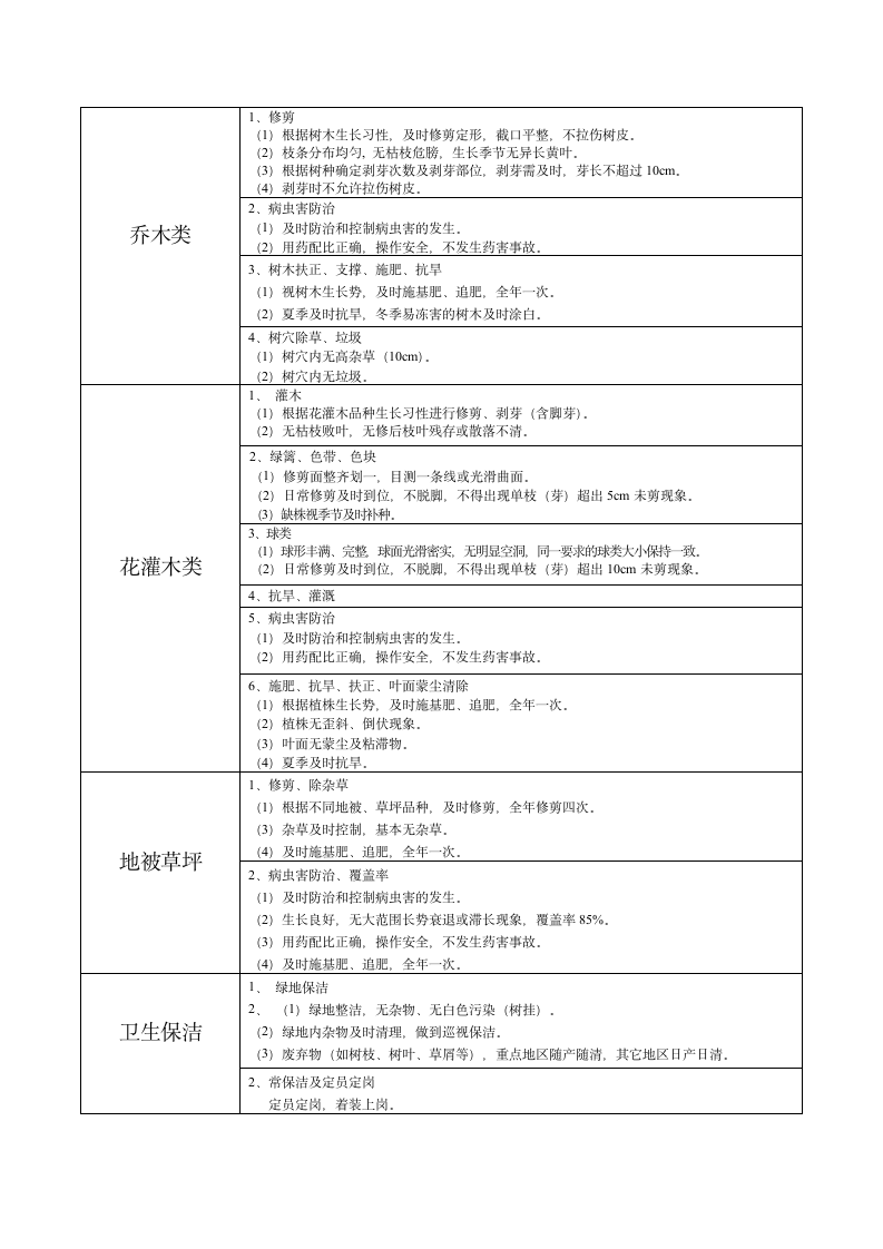 绿化养护和道路保洁方案施工组织设计.doc第2页