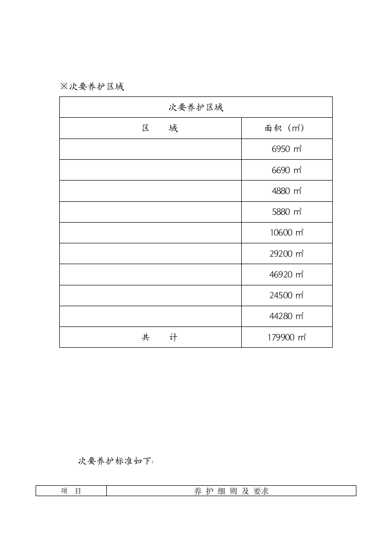 绿化养护和道路保洁方案施工组织设计.doc第3页