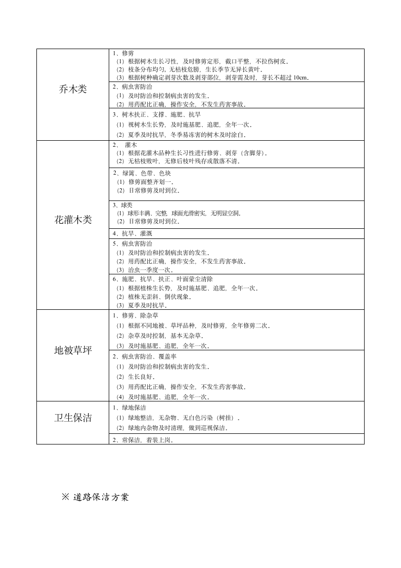 绿化养护和道路保洁方案施工组织设计.doc第4页