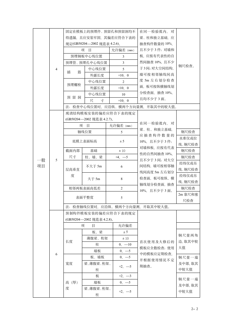 某某模板工程监理实施细则(手册).doc第2页