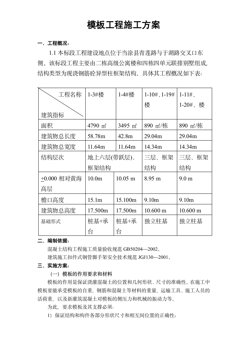 公寓楼和排别墅模板工程施工组织方案.doc