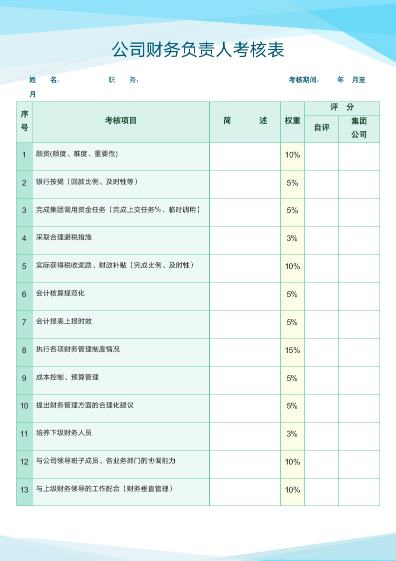 公司财务负责人考核表-绩效考核表(KPI).docx第1页