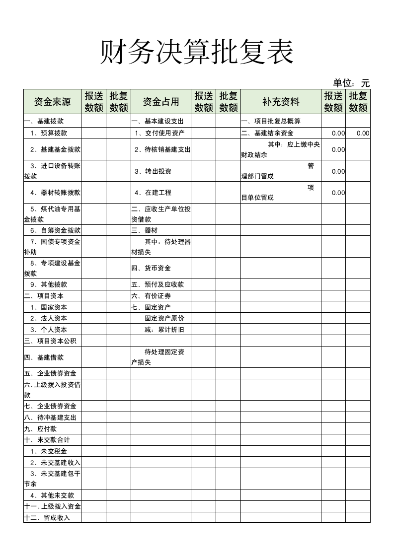 财务决算批复表.docx