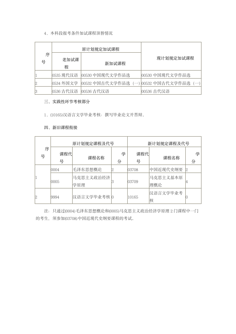 汉语言文学自考科目第2页