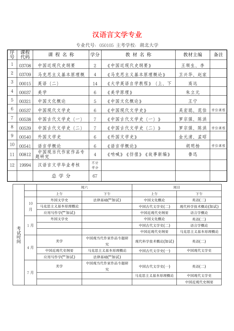 自考汉语言文学科目第1页