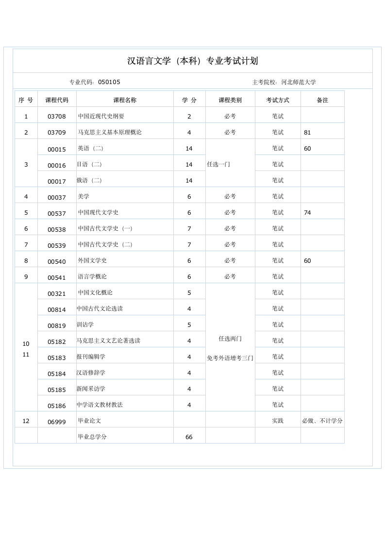 汉语言文学自考科目第1页