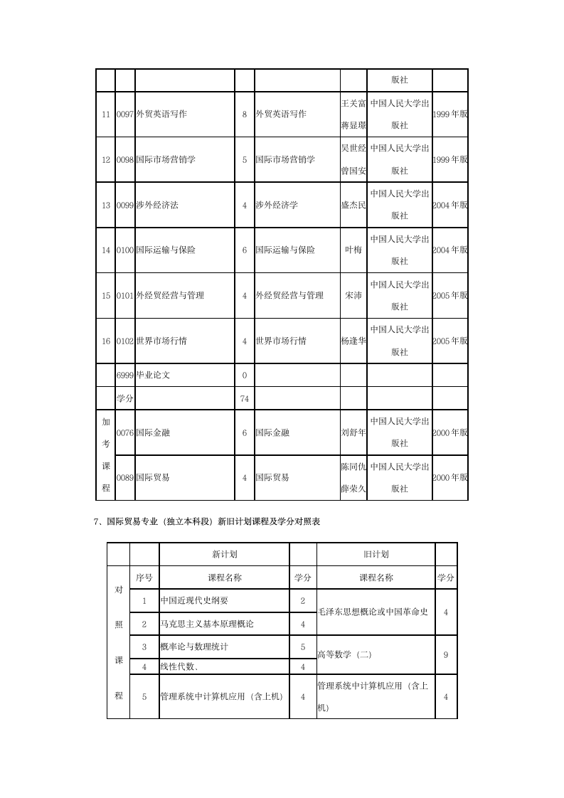 全国成人自考本科 国际贸易专业应考科目第2页