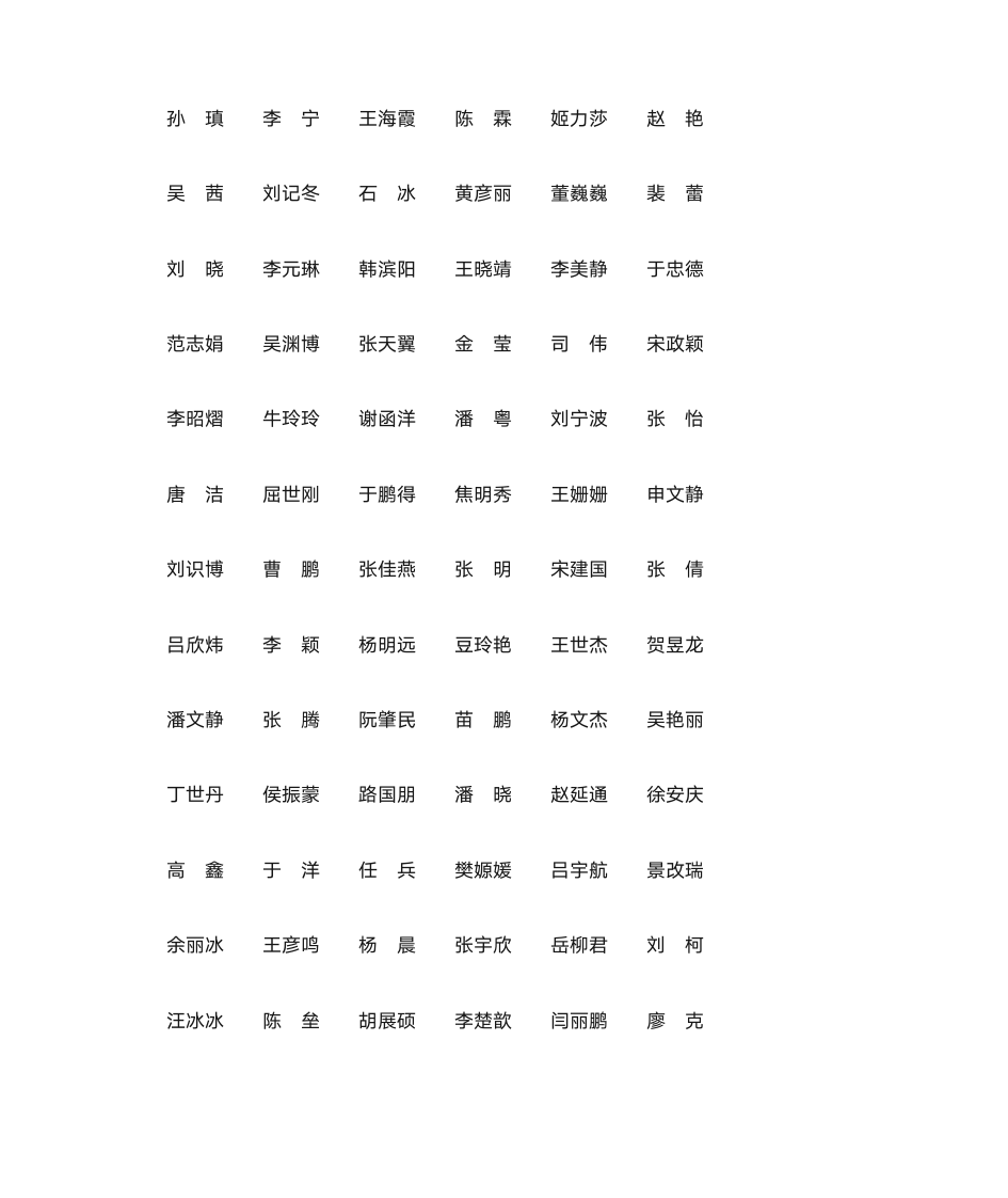 郑州大学三好研究生名单第2页