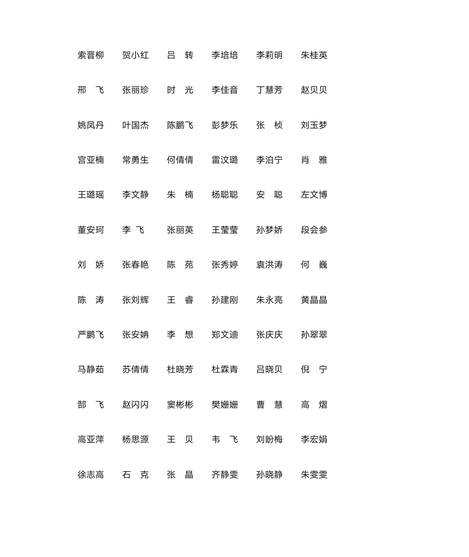 郑州大学三好研究生名单第22页