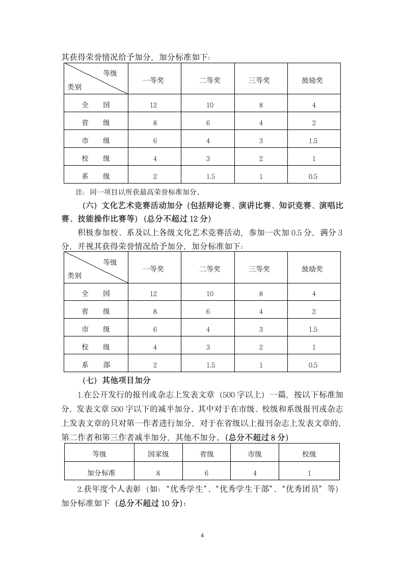 四川中医药高等专科学校大学生综合素质测评实施细则(试行)(川医专学[2010]96号)第4页