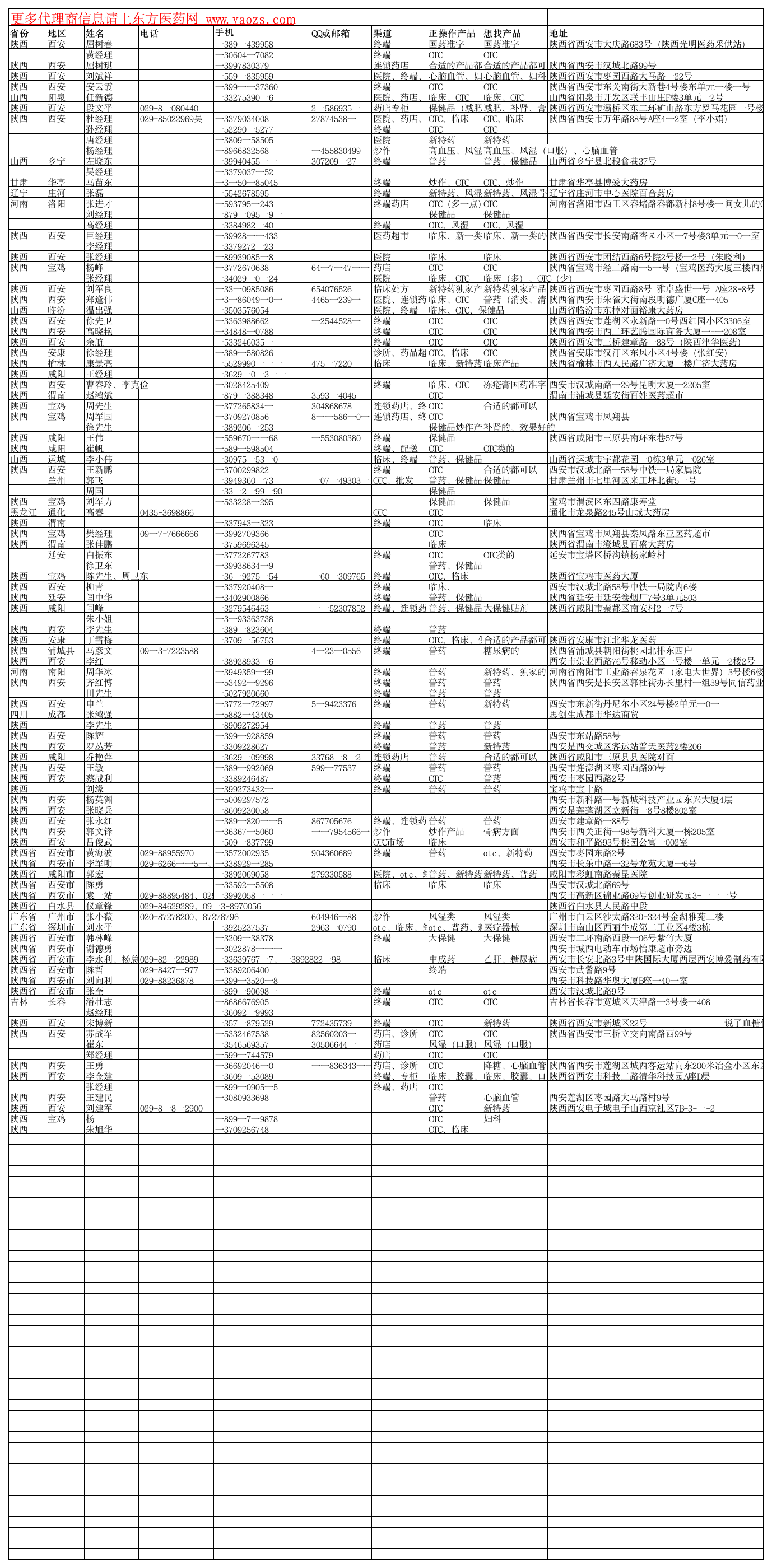 东方医药网西安会代理商资料第1页