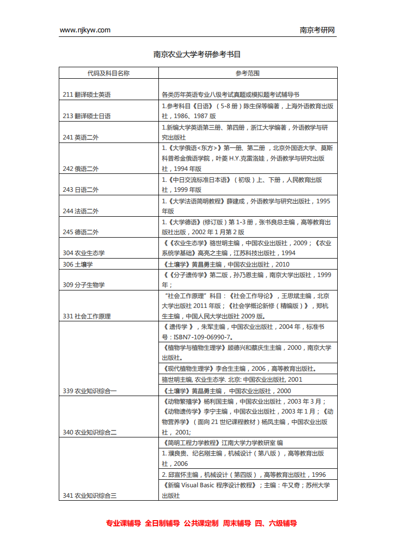 南京农业大学考研参考书目第1页