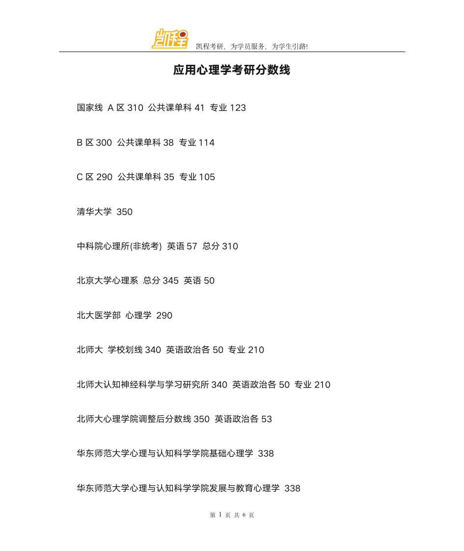 应用心理学考研分数线第1页