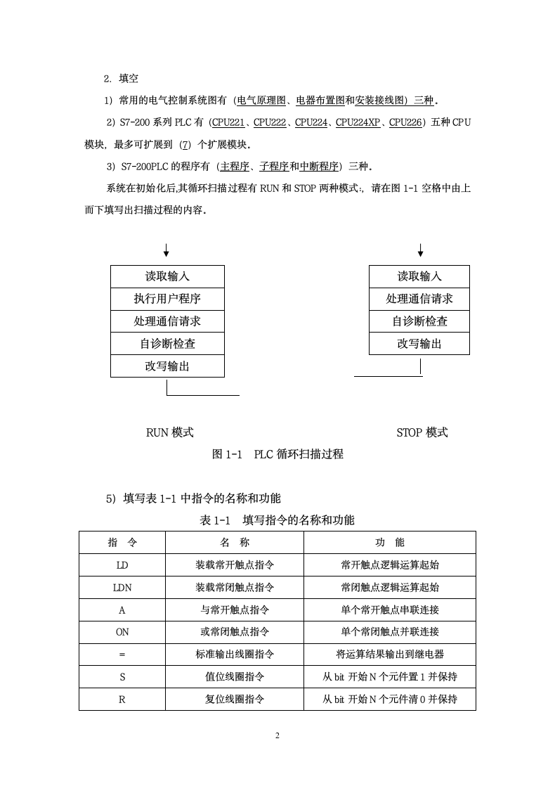 青岛科技大学PLC试题及答案第2页