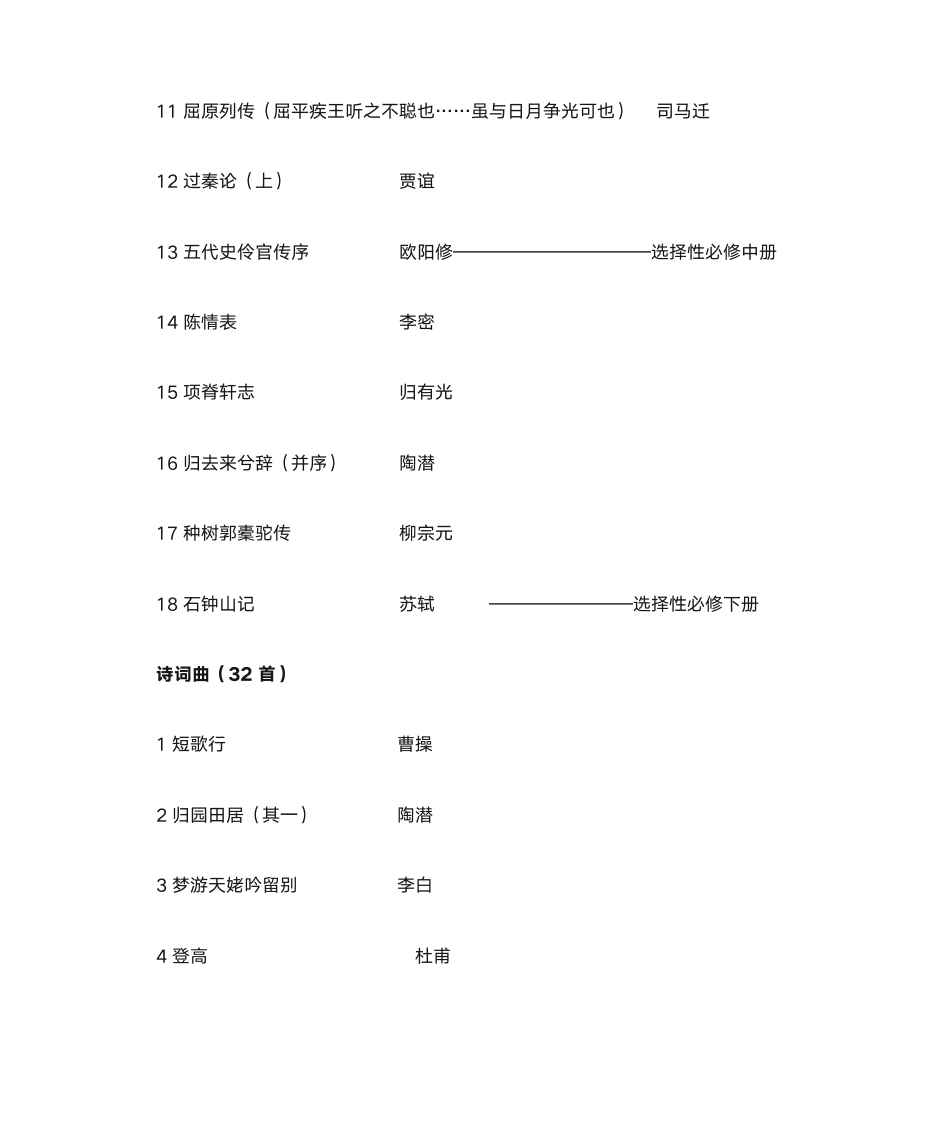 2022高考要求背诵篇目第2页