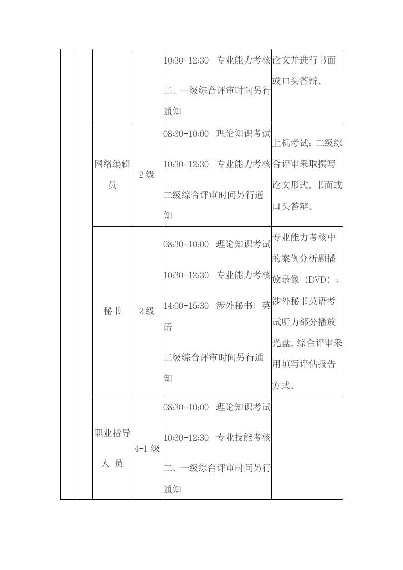 国家职业资格全国统一鉴定时间安排第2页