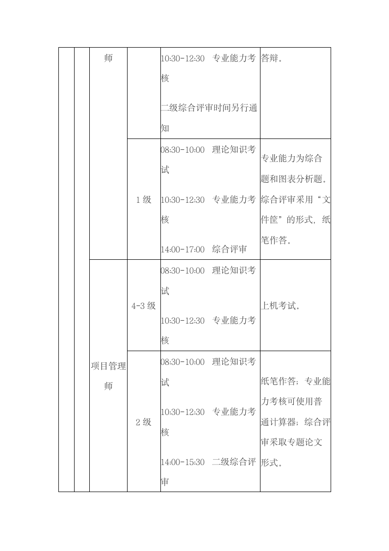 国家职业资格全国统一鉴定时间安排第4页