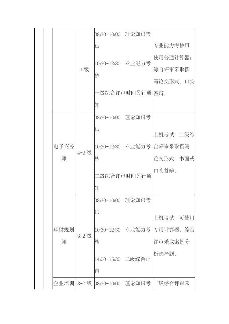 国家职业资格全国统一鉴定时间安排第5页