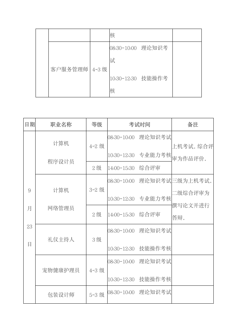 国家职业资格全国统一鉴定时间安排第13页