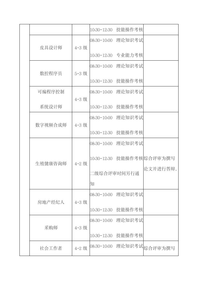 国家职业资格全国统一鉴定时间安排第14页