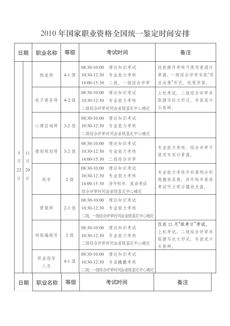 一年国家职业资格全国统一鉴定时间安排第1页