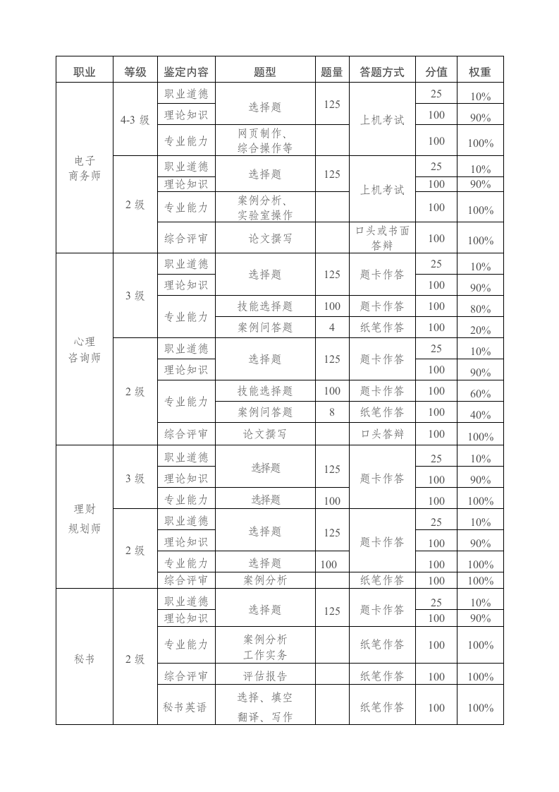 一年国家职业资格全国统一鉴定时间安排第6页