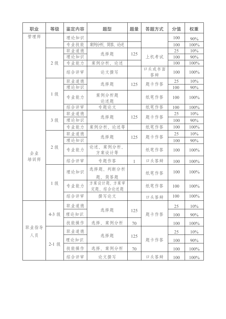 一年国家职业资格全国统一鉴定时间安排第8页