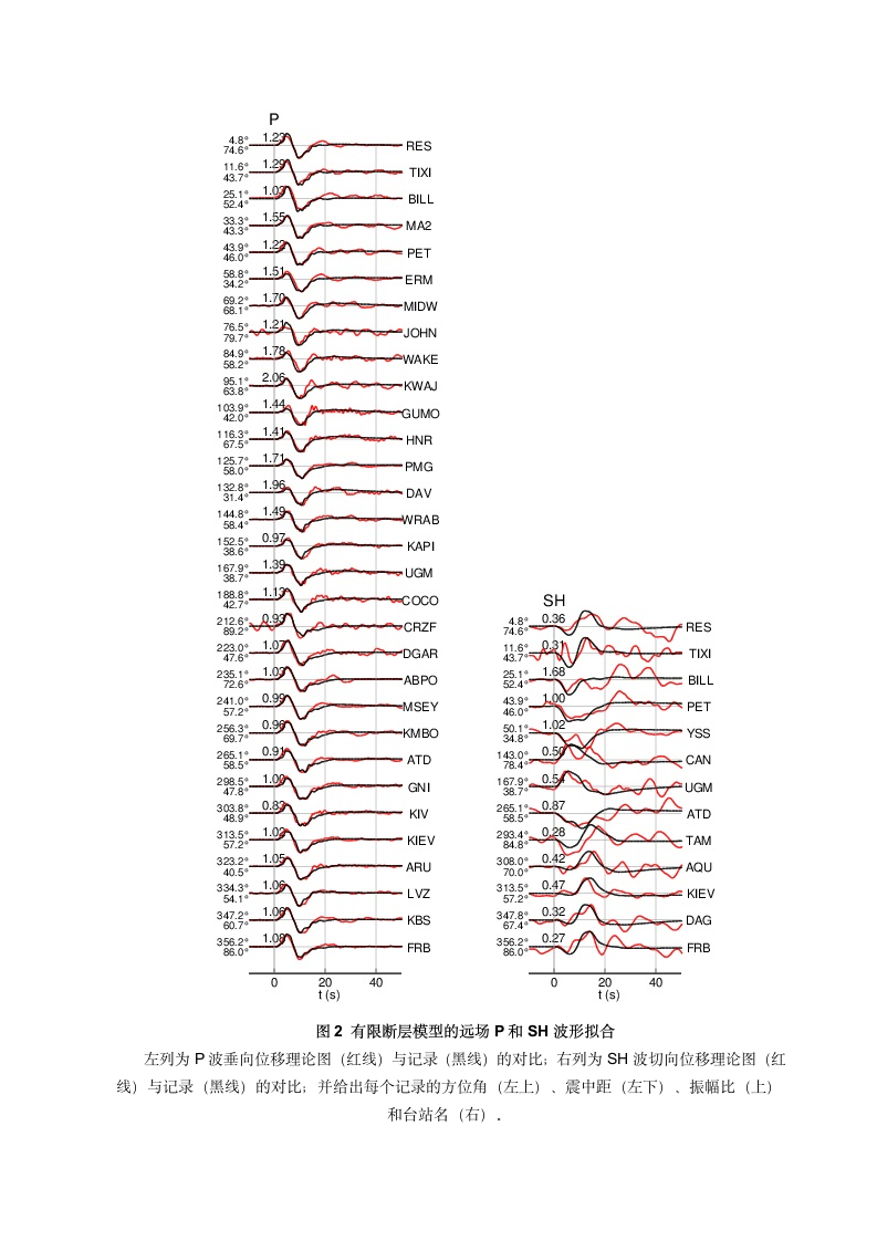 2013年4月20日四川雅安芦山6.7级地震震源破裂过程反演初步结果第3页