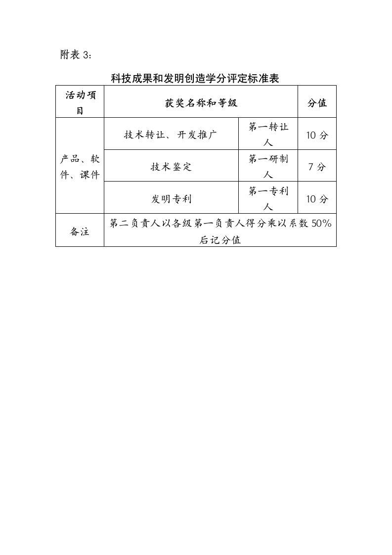 内蒙古师范大学本专科生学业成绩管理办法第6页