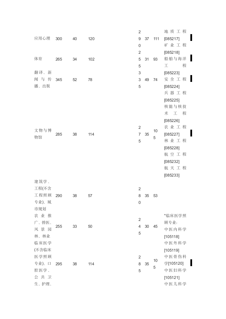 2012年国家线第5页