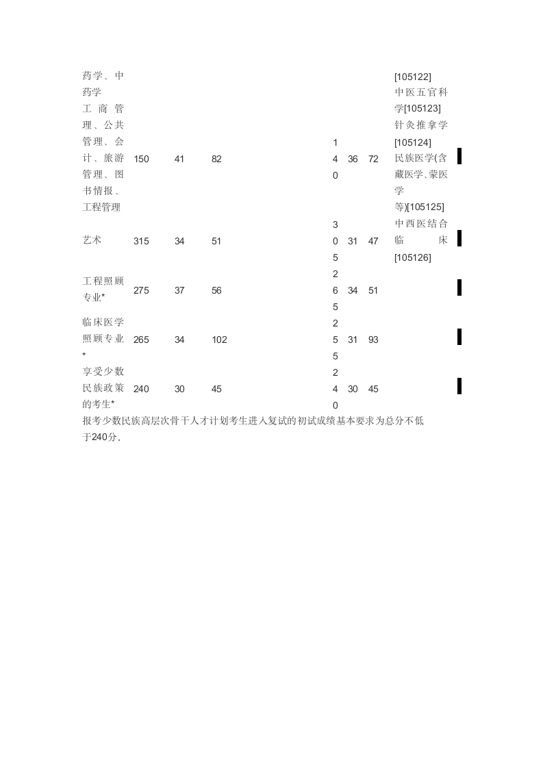 2012年国家线第6页