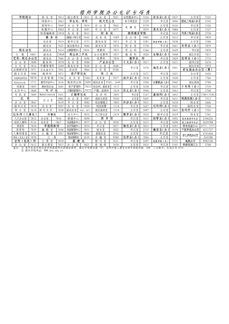 德州学院办公电话第1页