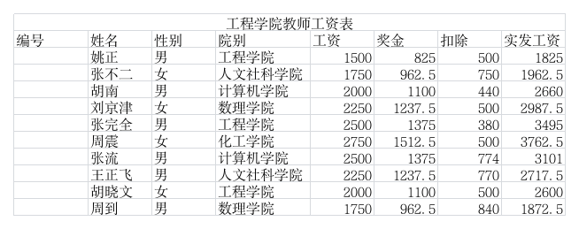 湖南工程学院教师工资表第1页