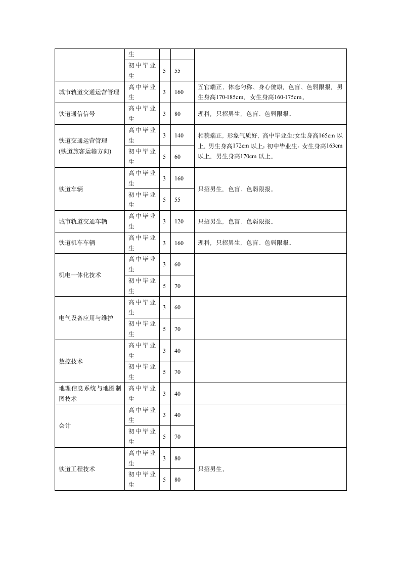 河北轨道运输职业技术学院第2页