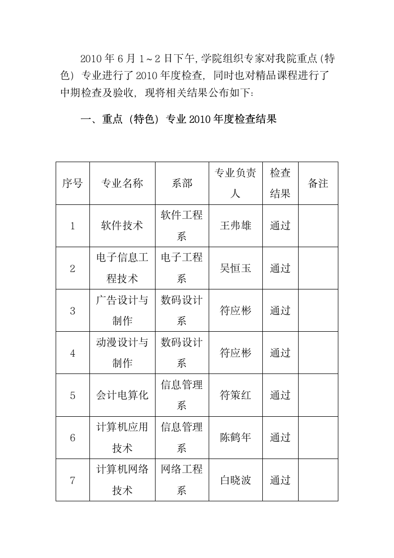 海南软件职业技术学院通知第3页