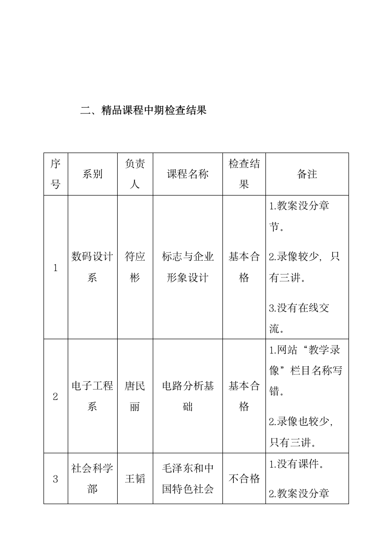 海南软件职业技术学院通知第4页