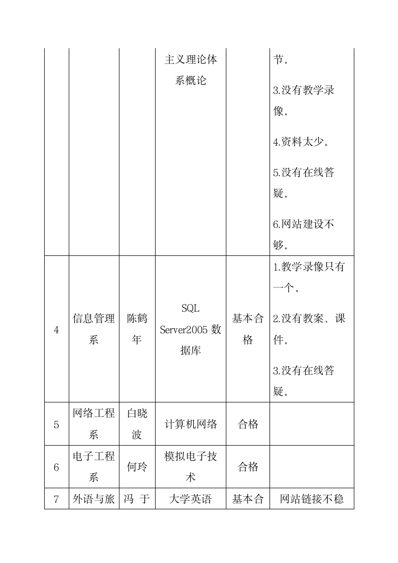 海南软件职业技术学院通知第5页