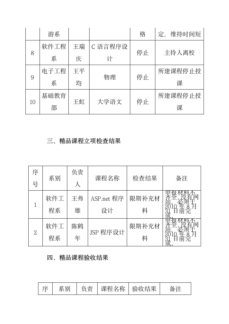 海南软件职业技术学院通知第6页