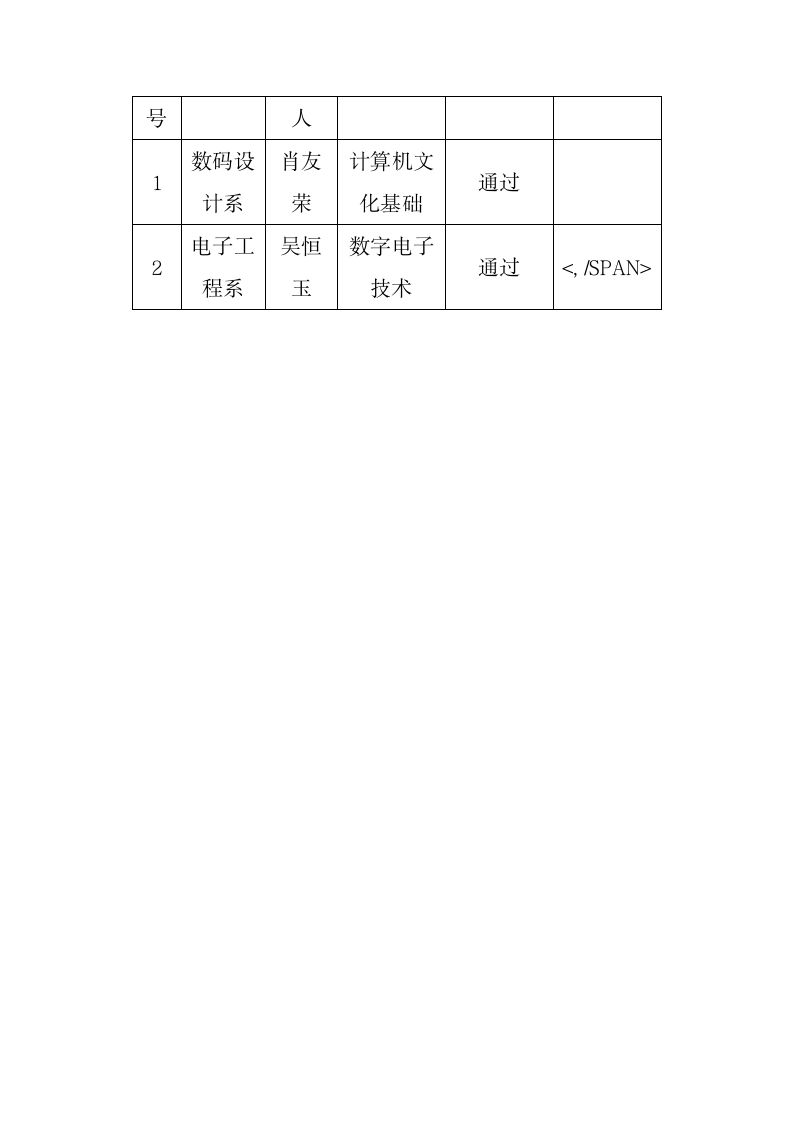 海南软件职业技术学院通知第7页