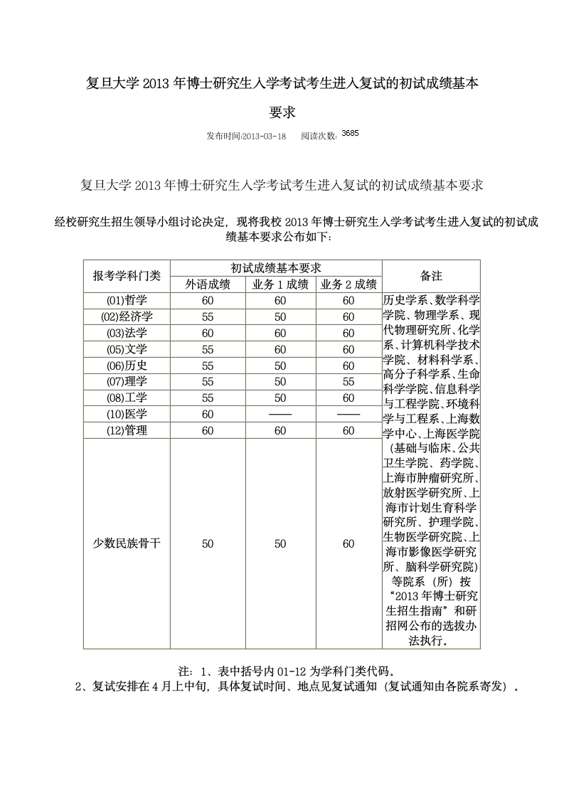 2013复旦博士复试分数线第1页