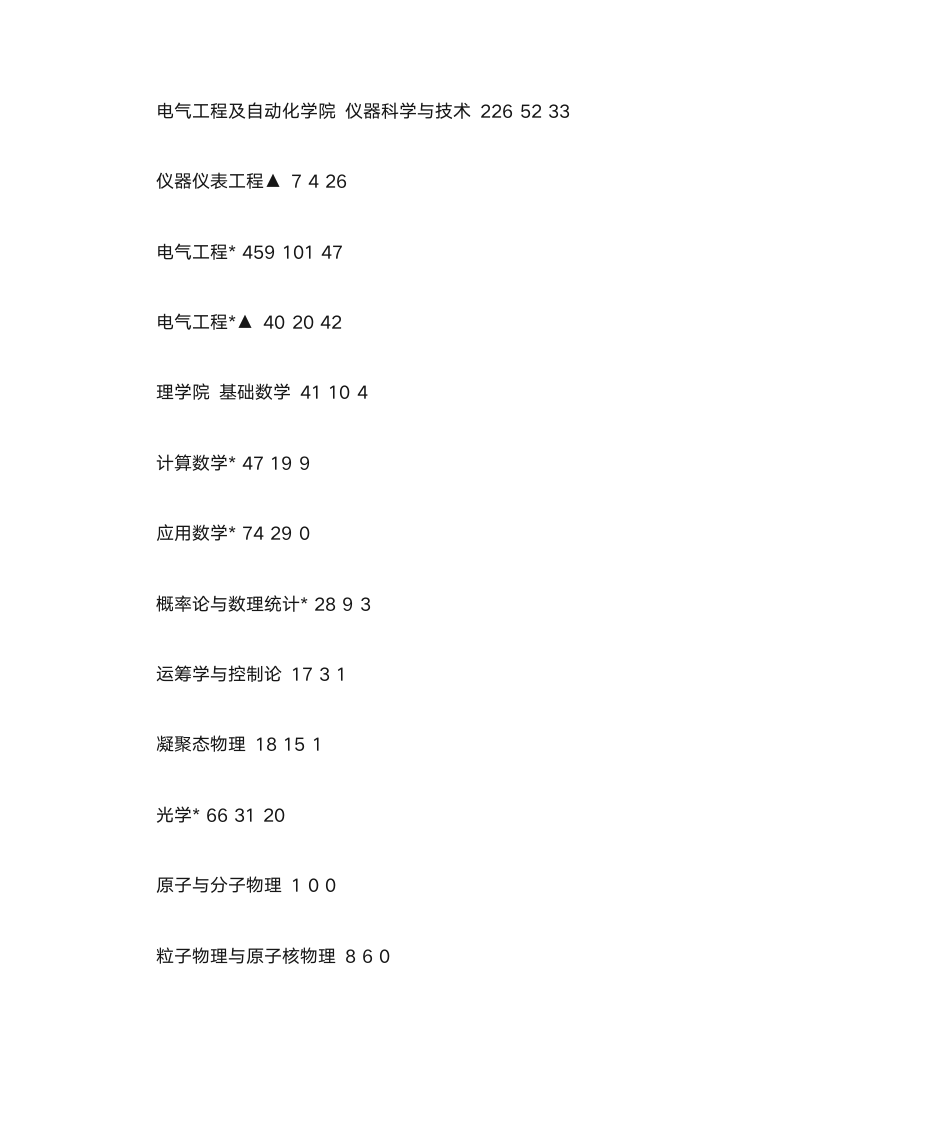 哈工大录取比例第3页