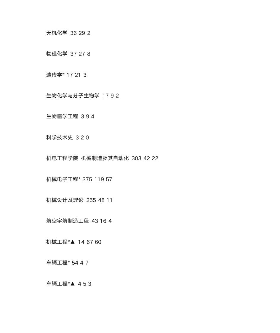 哈工大录取比例第4页