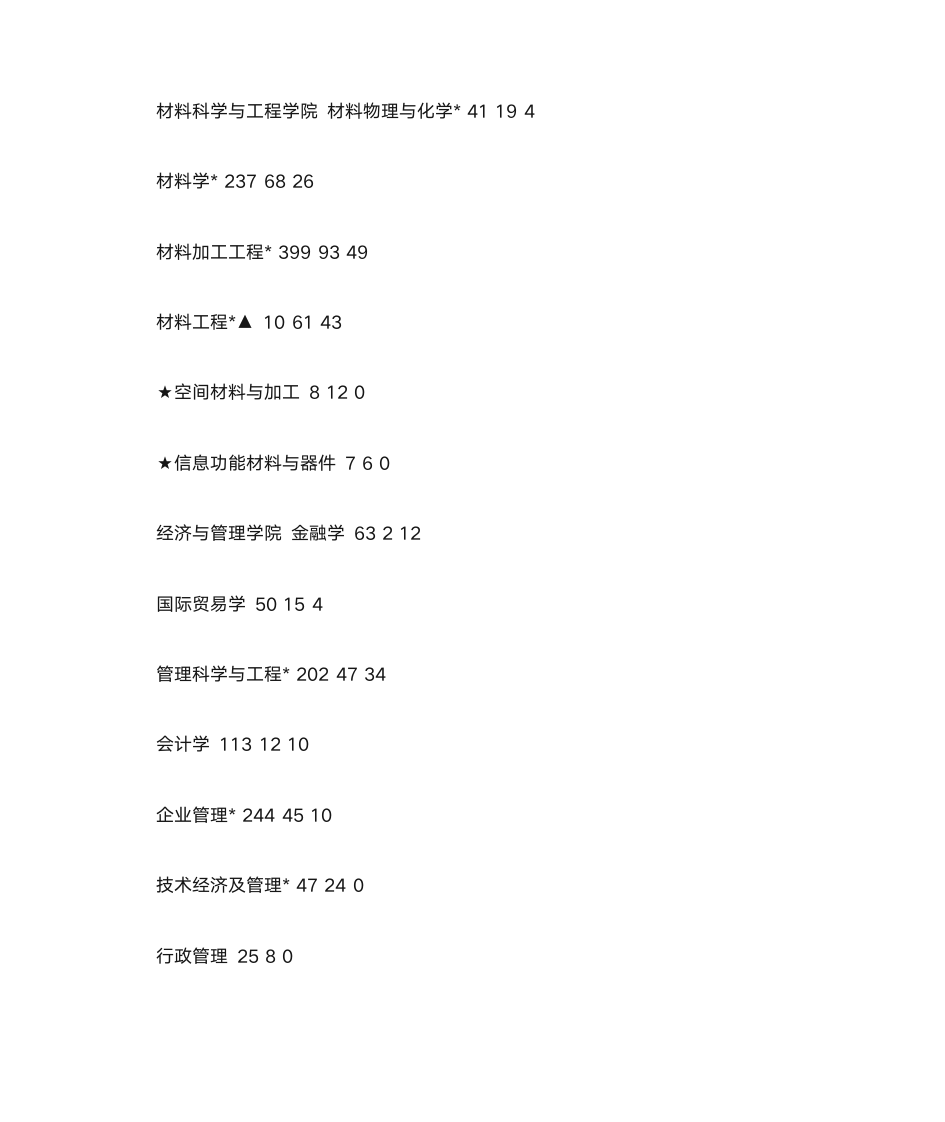 哈工大录取比例第5页